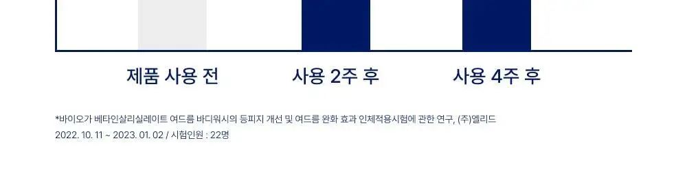 [대용량] 바이오가 등드름 바디워시 베타인살리실레이트 1000ml 기획(+바디미스트 20ml) 상세페이지 14